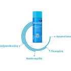 Bayer Bepanthol Derma Απαλός Καθαρισμός Προσώπου για Ξηρό Δέρμα 200ml 